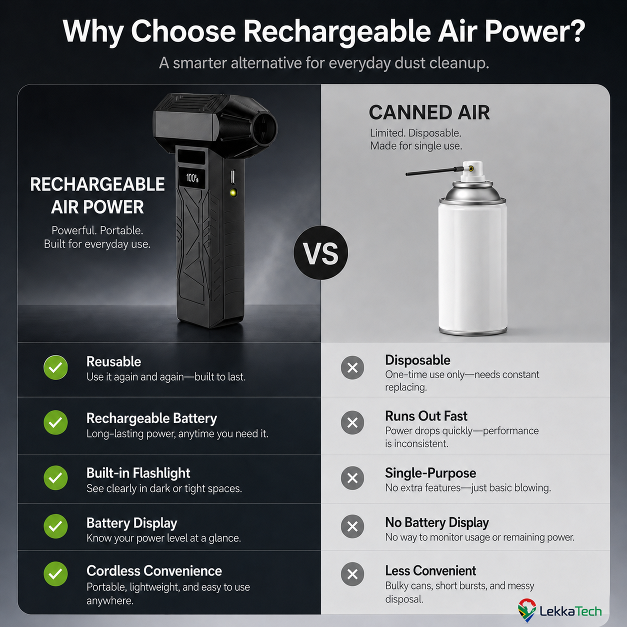 LekkaTech™ AeroClean Pro — Rechargeable Air Duster